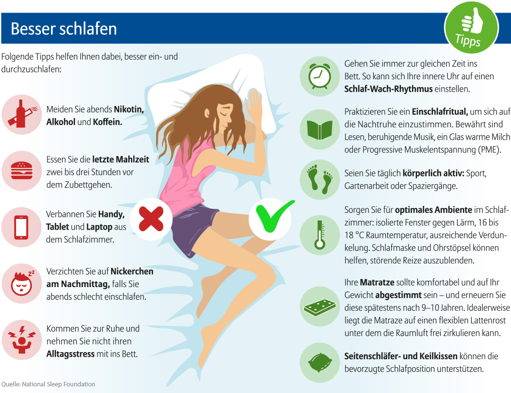 Infografik mit Tipps für einen gesunden Schlaf. Die Inhalte finden sich in Textform weiter unten auf dieser Webseite
